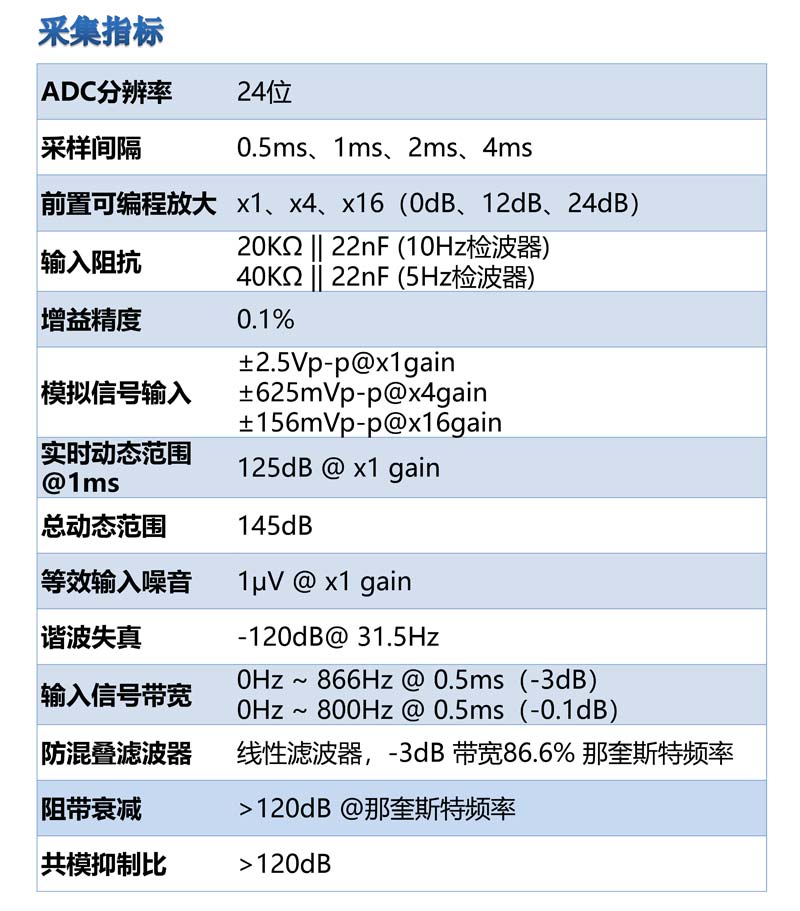 ALLSEIS-1CLF宽频节点地震采集站5.jpg