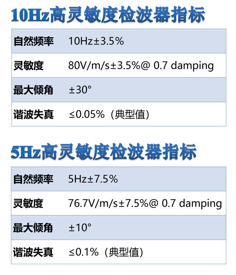 ALLSEIS-1CLF宽频节点地震采集站7.jpg